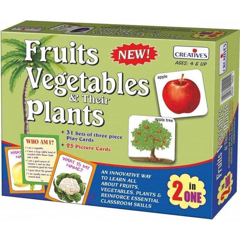 Grafika 1: Fruits Vegatables & their Plants