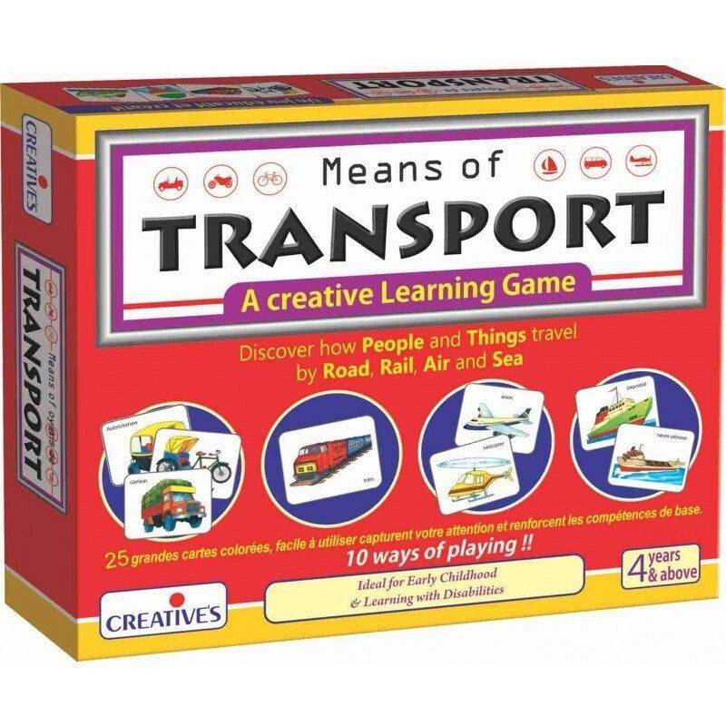 Grafika 1: Means of Transport