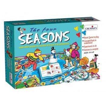 Grafika 1: Seasons